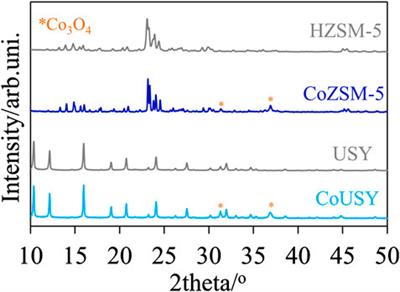 Bioethanol Steam Reforming over Cobalt-Containing USY and ZSM-5 Commercial Zeolite Catalysts